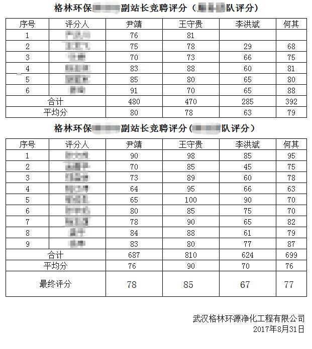 污水处理运营