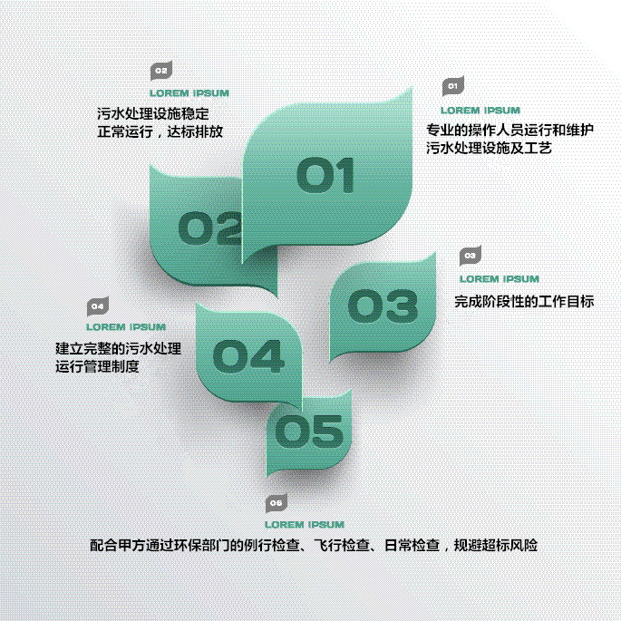 阶段性委托职责范围